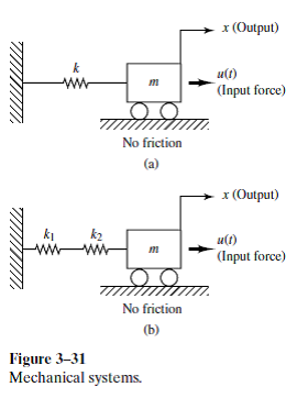 Solved: Obtain Mathematical Models Of The Mechanical Systems Sh ...