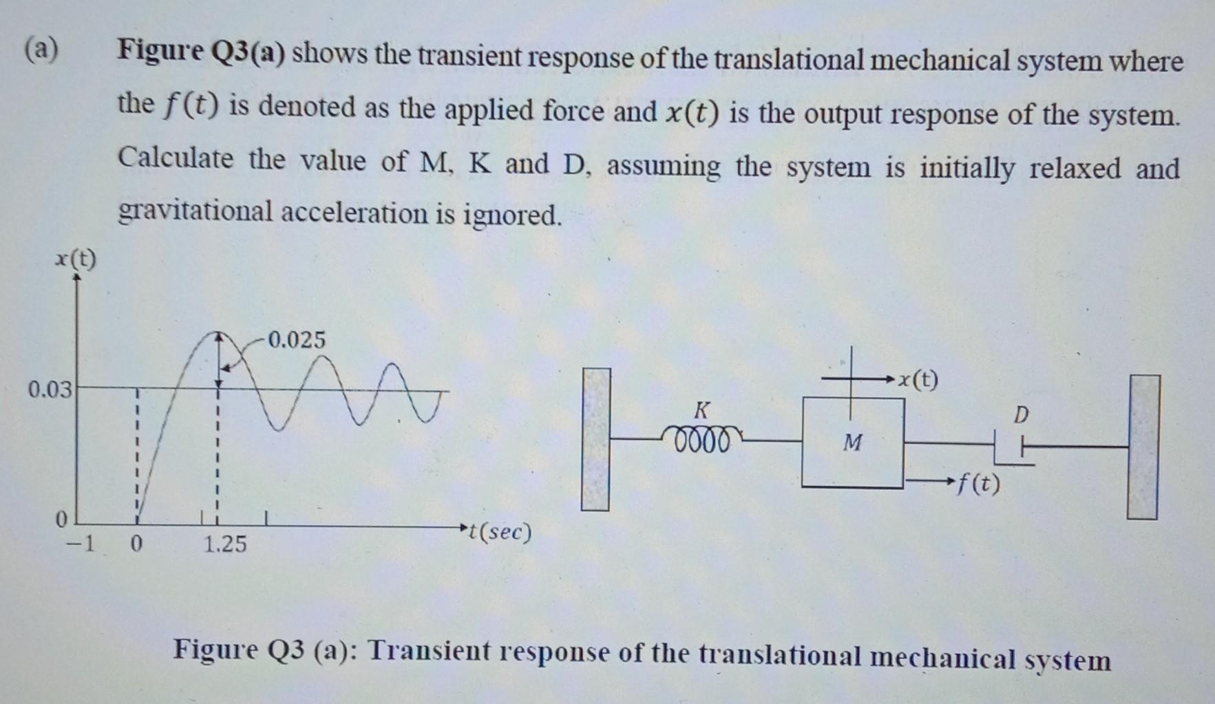 Solved Block Diagram In Figure Q4(a) Has Been Improved By | Chegg.com