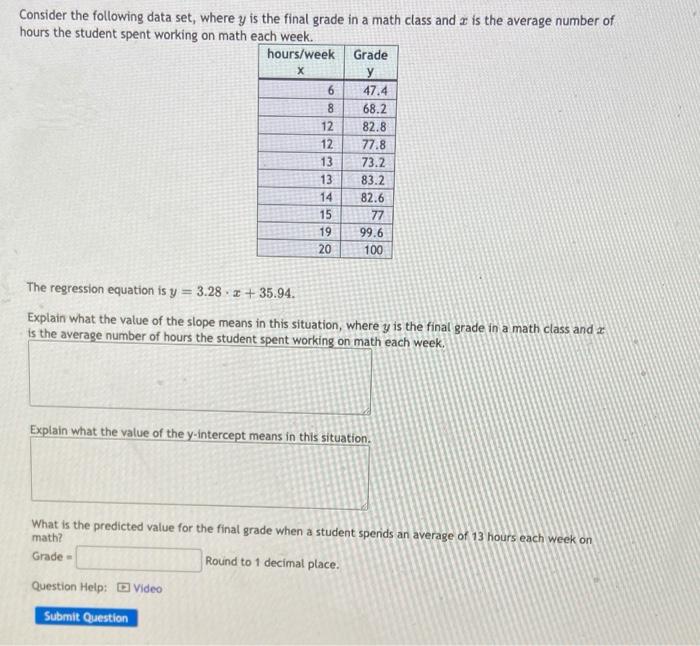 Solved Consider The Following Data Set Where Y Is The Final Chegg Com