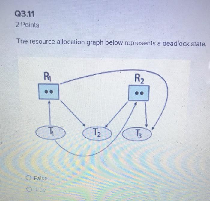 Solved Q3.11 2 Points The resource allocation graph below | Chegg.com