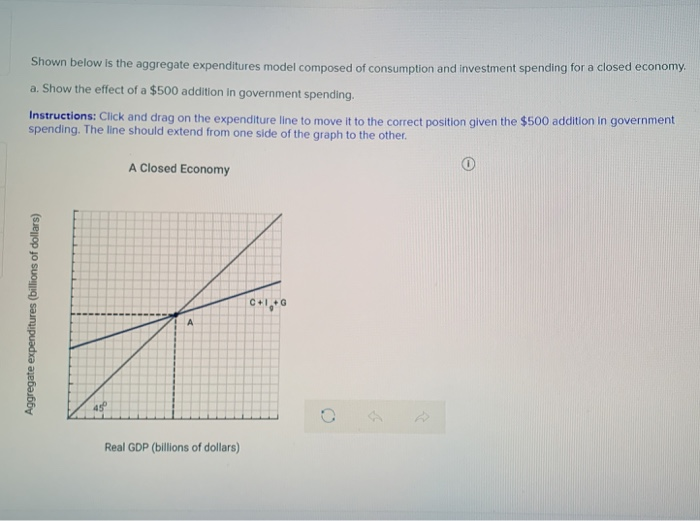 Solved Shown below is the aggregate expenditures model