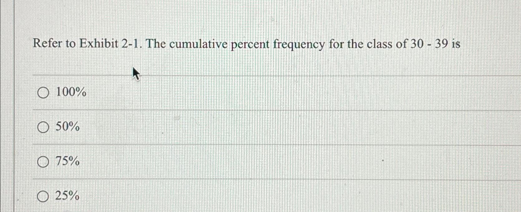 Solved Refer to Exhibit 2-1. ﻿The cumulative percent | Chegg.com