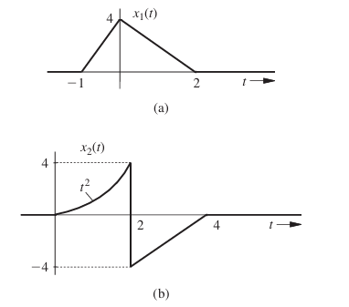Solved Express each of the signals by a single expression | Chegg.com