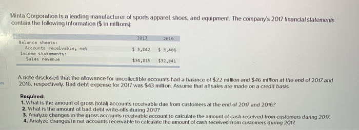 MINTA CORPORATION IS A LEADING MANUFACTURER OF SPORTS APPAREL SHOES AND EQUIPMENT visual data 6