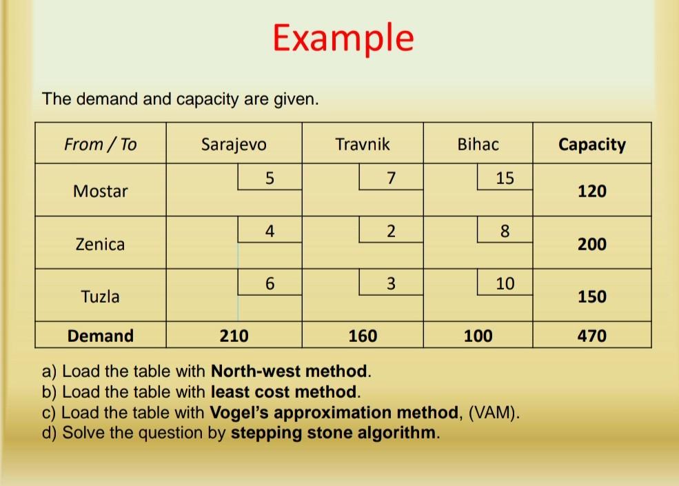Solved Example The demand and capacity are given. From / TO | Chegg.com
