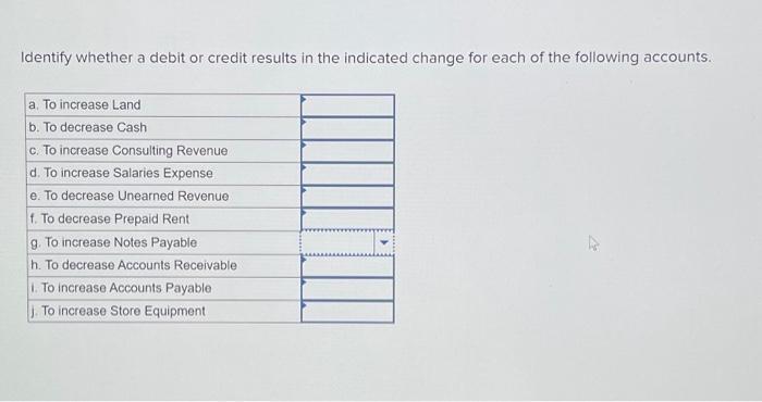 [Solved]: identify whether a debit or credit results u. fbe