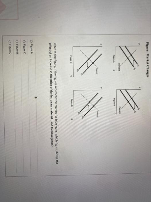Solved Figure: Market Changes Al Demand Powe Forc Powe Refer 