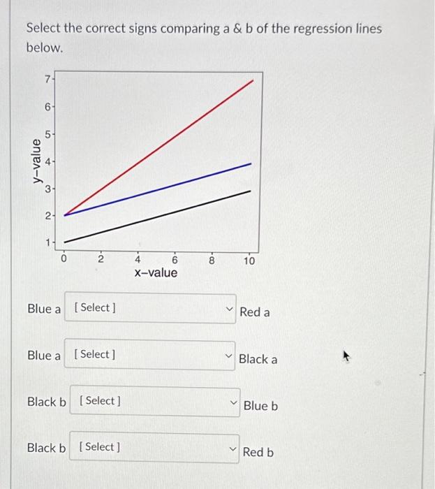 Solved Select The Correct Signs Comparing A&b Of The | Chegg.com