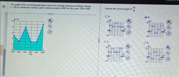 Solved The graph of the accompanying figure shows the | Chegg.com