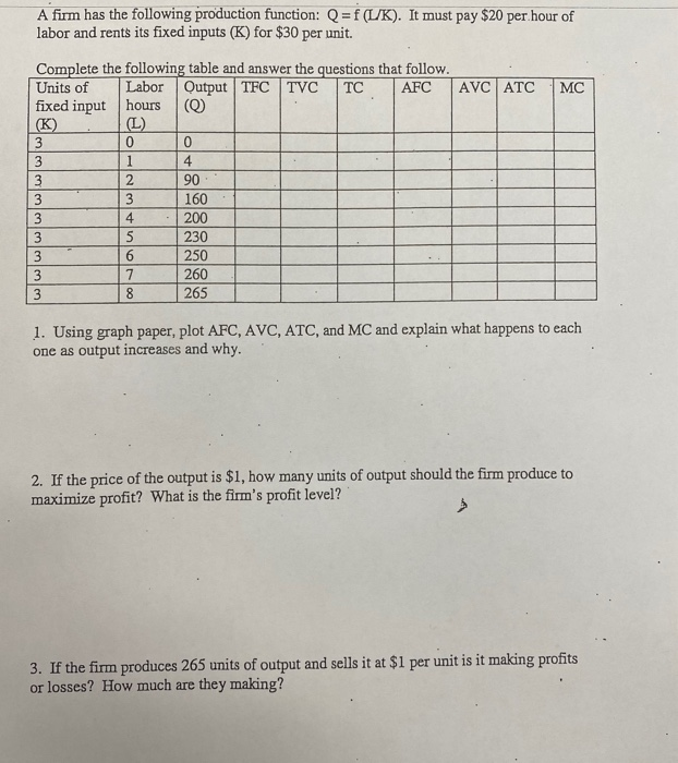 Solved A firm has the following production function: | Chegg.com