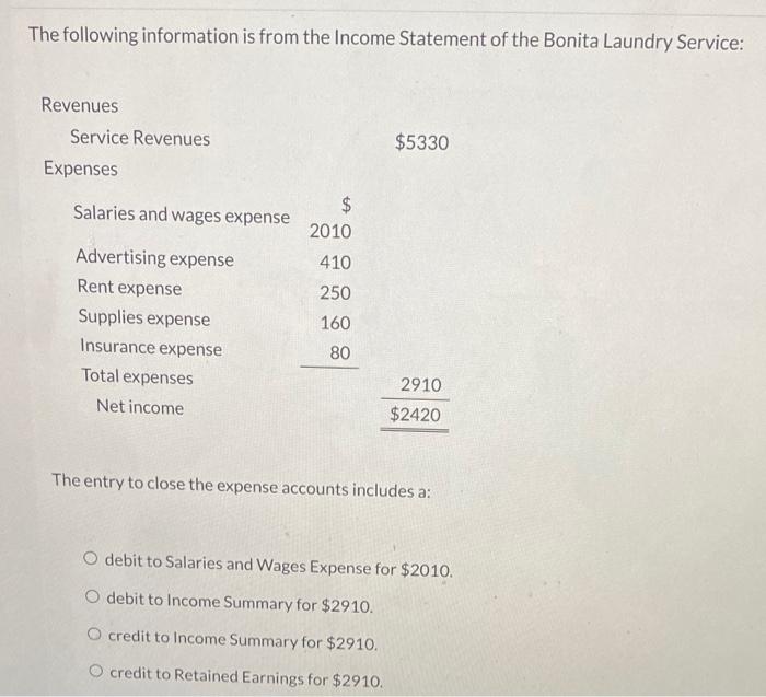 Solved The following information is from the Income | Chegg.com