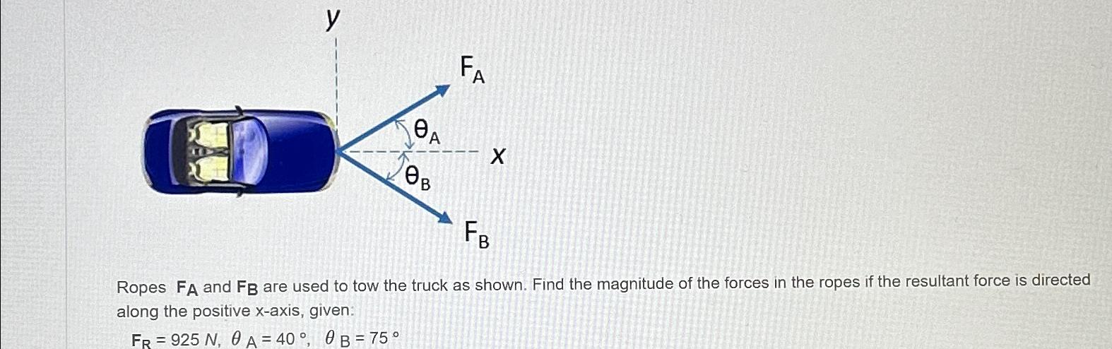Solved Ropes FA ﻿and FB ﻿are used to tow the truck as shown. | Chegg.com
