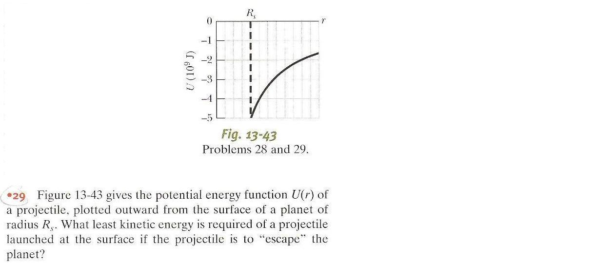 Solved Figure 13-43 gives the potential energy function | Chegg.com
