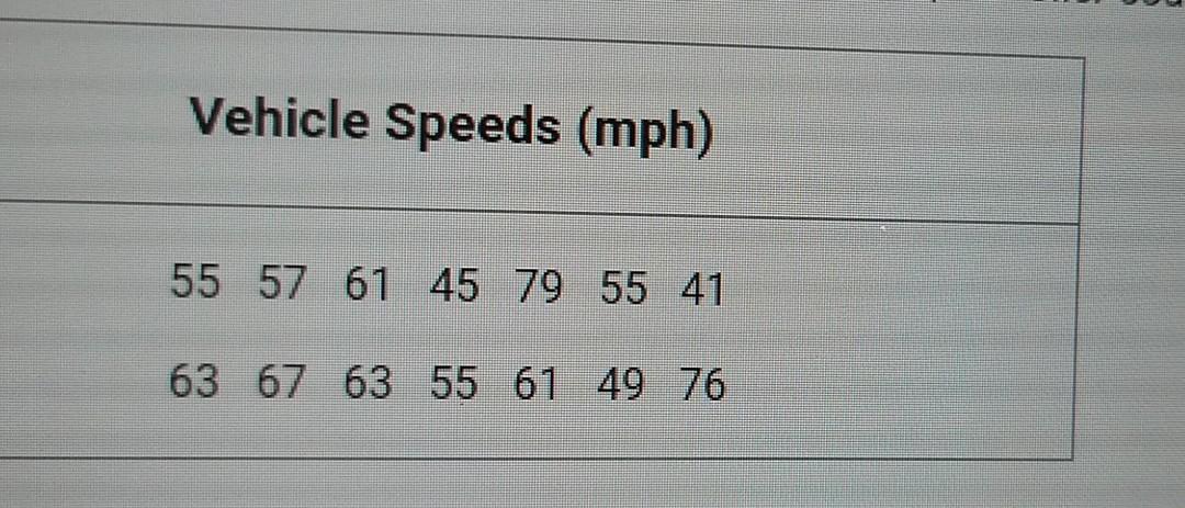 Solved Vehicle Speeds (mph) 55 57 61 45 79 55 41 63 67 63 55 | Chegg.com