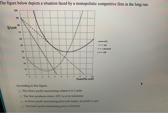 Solved The figure below depicts a situation faced by a | Chegg.com