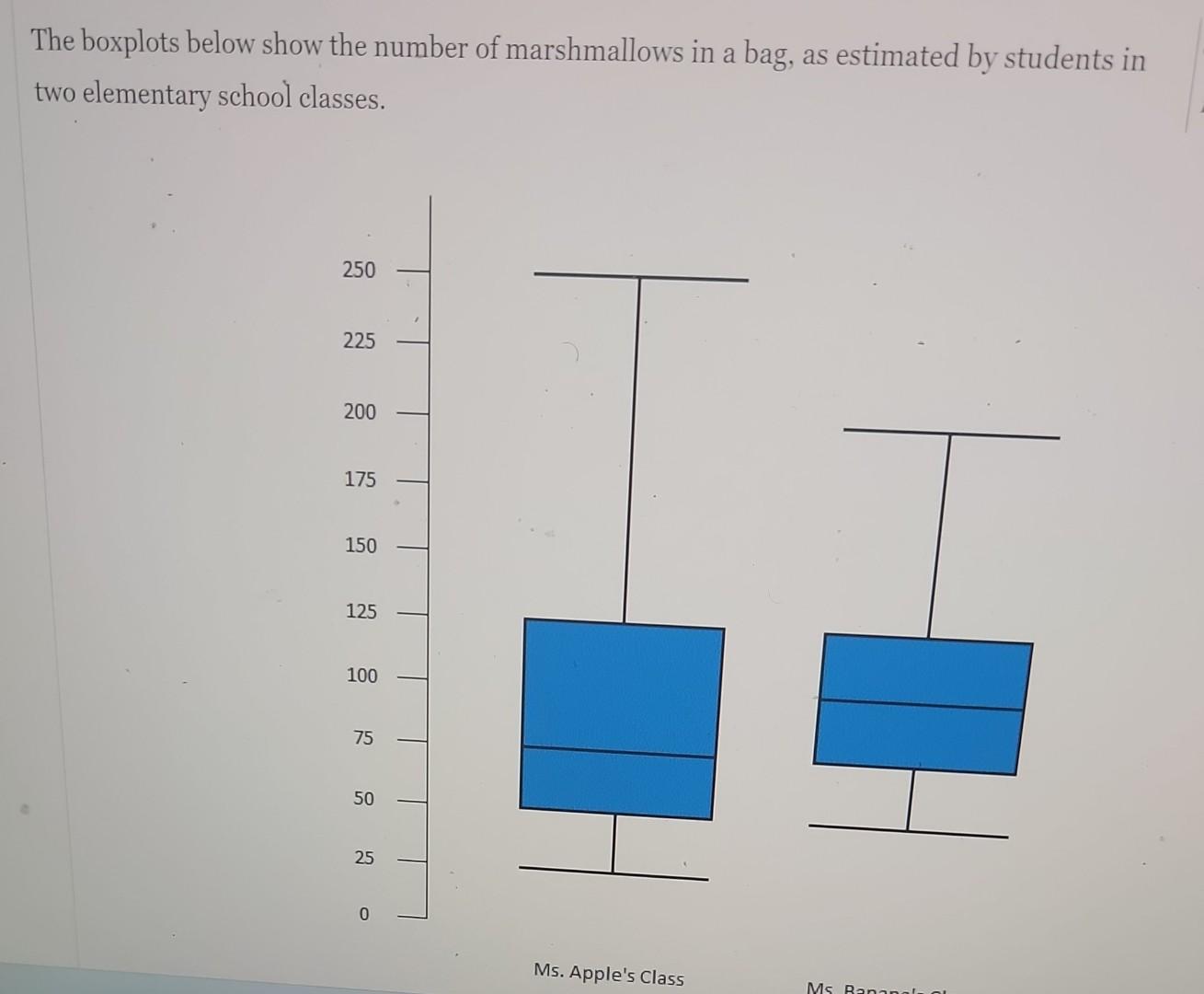 Solved The boxplots below show the number of marshmallows in | Chegg.com