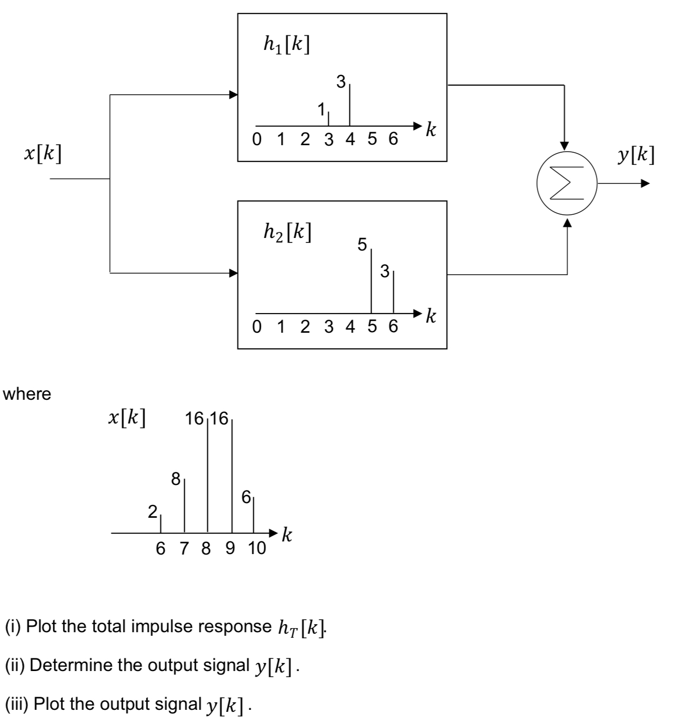 where(i) ﻿Plot the total impulse response hT[k].(ii) | Chegg.com