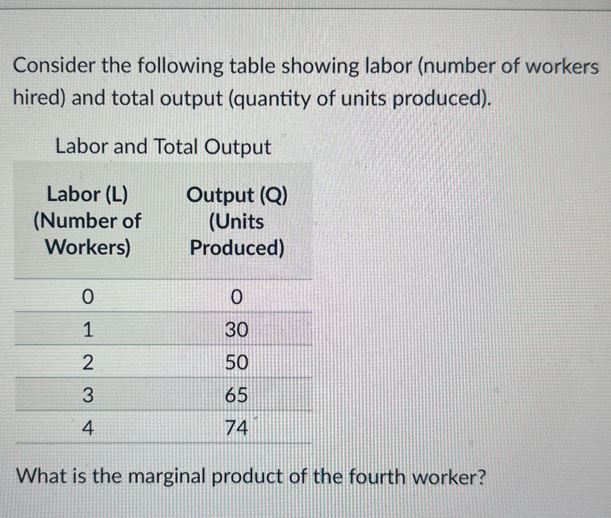 Solved Consider the following table showing labor (number of | Chegg.com