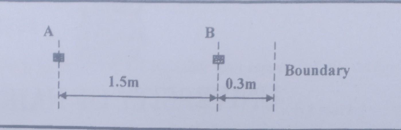 Solved The vertical loads on columns A and B shown on Figure | Chegg.com