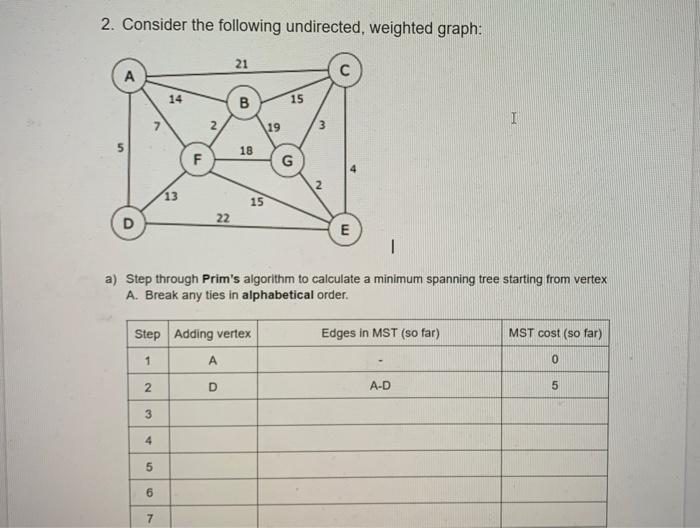 Solved 2. Consider the following undirected, weighted graph: | Chegg.com