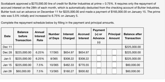 Scotiabank Personal Line Of Credit