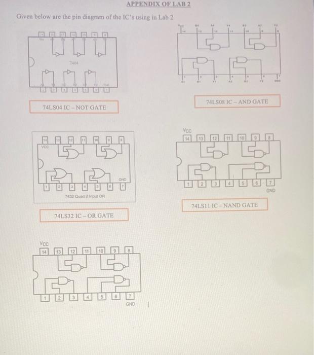 APPENDIX OF 1.AB 2 Given below are the pin diagram of | Chegg.com