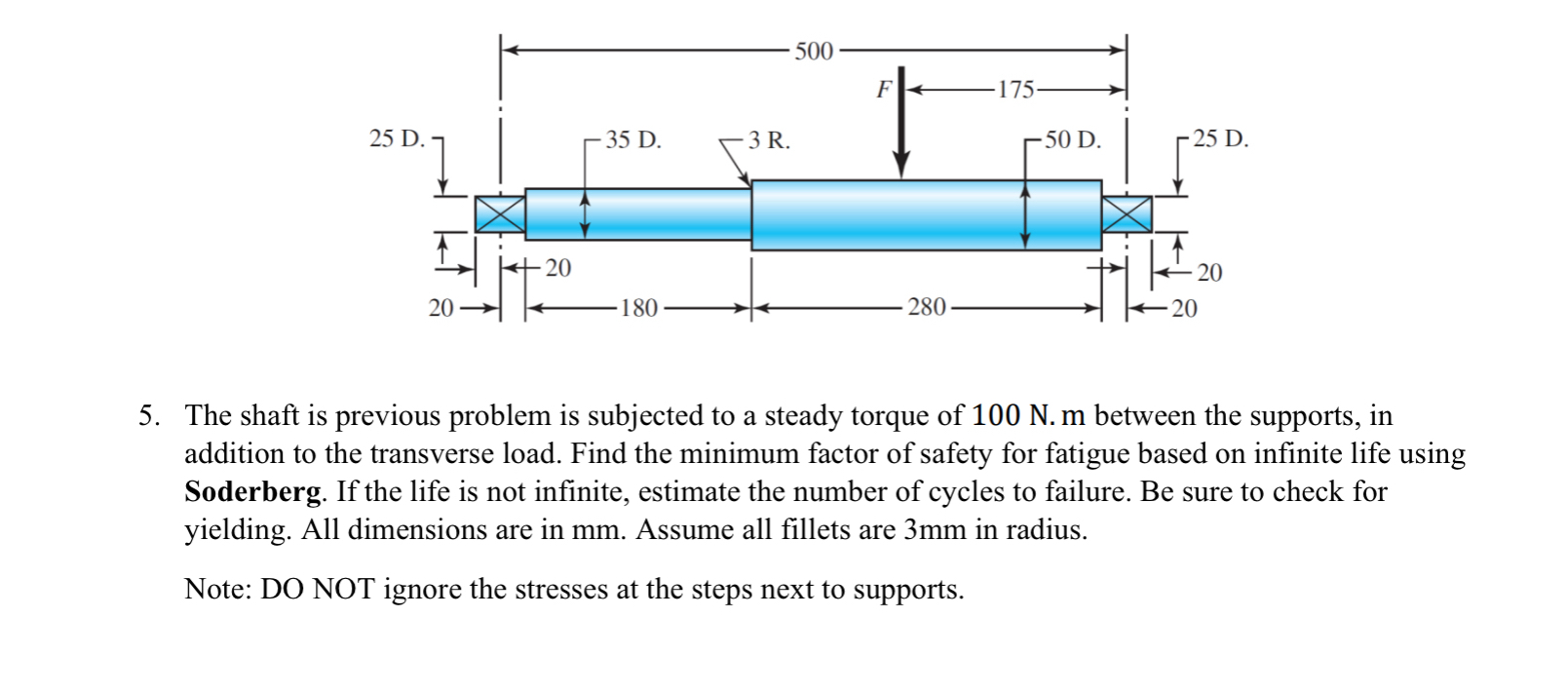 Solved The shaft is previous problem is subjected to a | Chegg.com