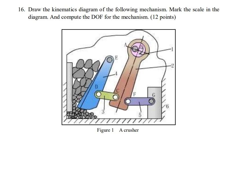 Solved 16. Draw the kinematics diagram of the following | Chegg.com