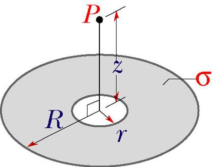 Solved The figure shows a ring of outer radius R = 0.800 m | Chegg.com