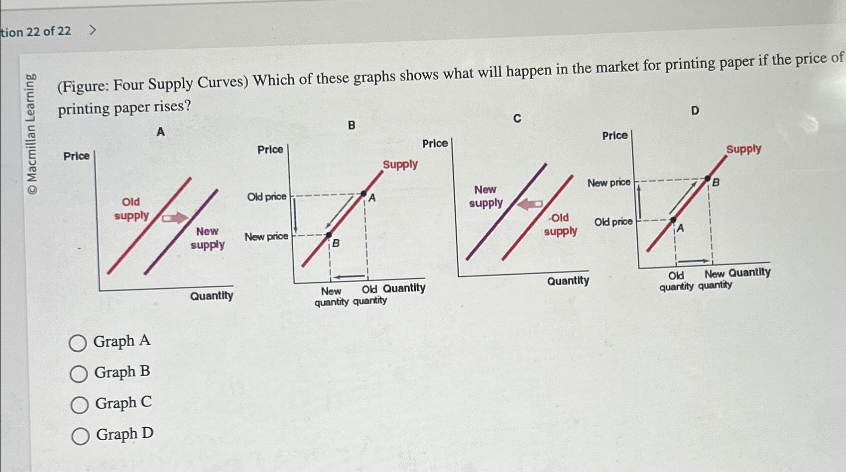 Solved tion 22 ﻿of 22(Figure: Four Supply Curves) ﻿Which of | Chegg.com