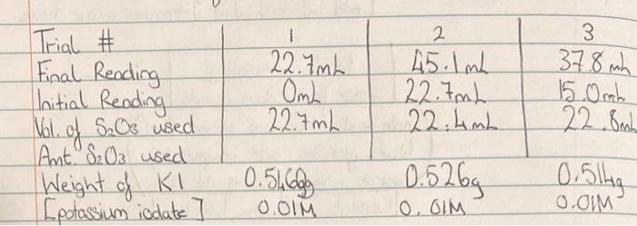 Solved With this data how do I calculate the amount of S2O3 | Chegg.com