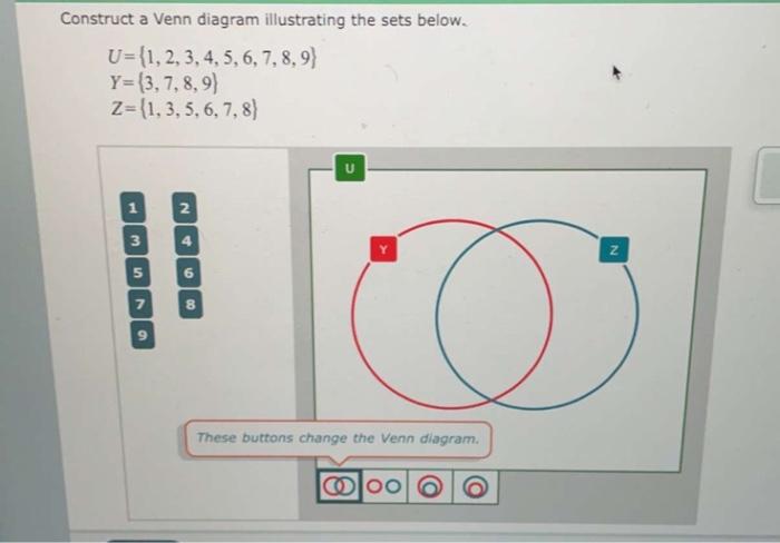 Solved Construct A Venn Diagram Illustrating The Sets Below. | Chegg.com