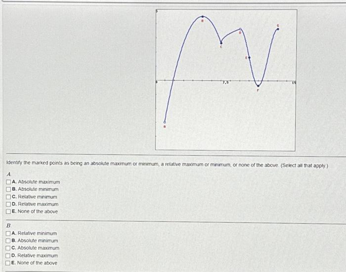 Solved Identify the marked points as being an absolute | Chegg.com