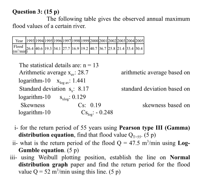 Question 3 15 P The Following Table Gives The O Chegg Com