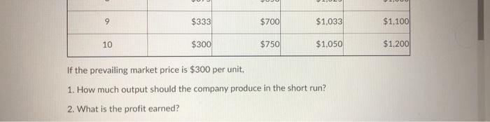 Solved Below is data for a perfectly competitive firm (i.e., | Chegg.com