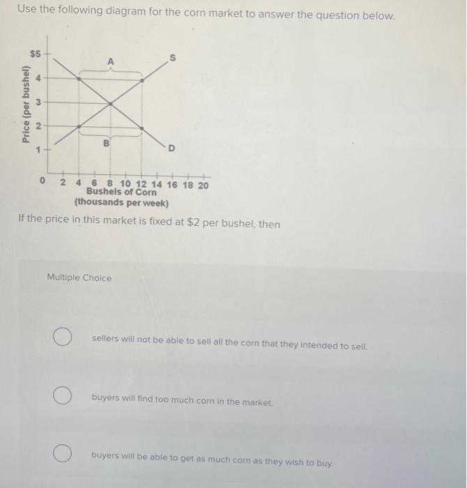 Solved Use the following diagram for the corn market to | Chegg.com