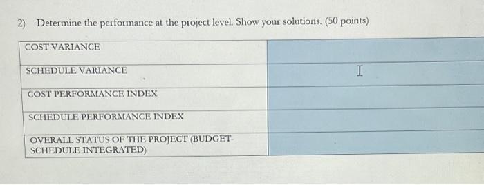 Solved 1) Complete The EVMS Analysis Table Below. ( 50 | Chegg.com