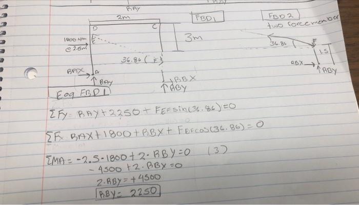 Solved Key concept #6: Solving frames using Newton's third | Chegg.com