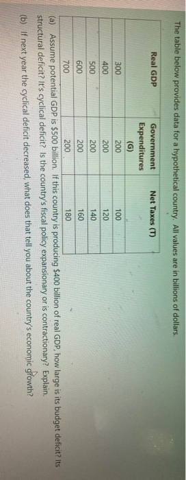 Solved The table below provides data for a hypothetical | Chegg.com