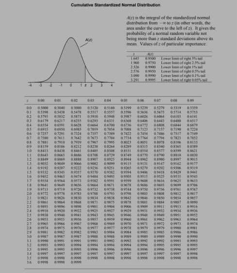 Solved 1. The reaction time to a certain psychological | Chegg.com