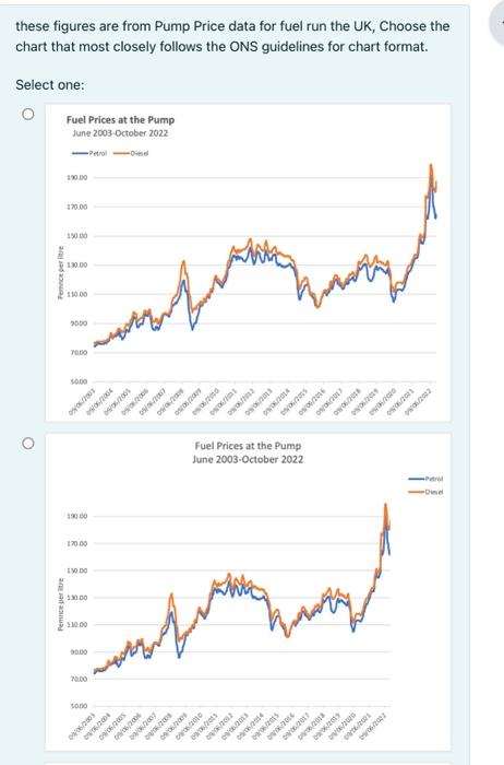 Solved these figures are from Pump Price data for fuel run | Chegg.com
