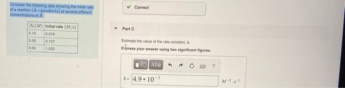 Solved Consider The Following Data Showing The Initial Rate | Chegg.com