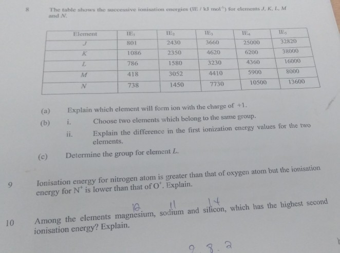 Solved 8 The Table Shows The Successive Ionisation Energies