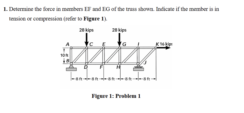 Solved 1. ﻿Determine the force in members EF and EG of the | Chegg.com