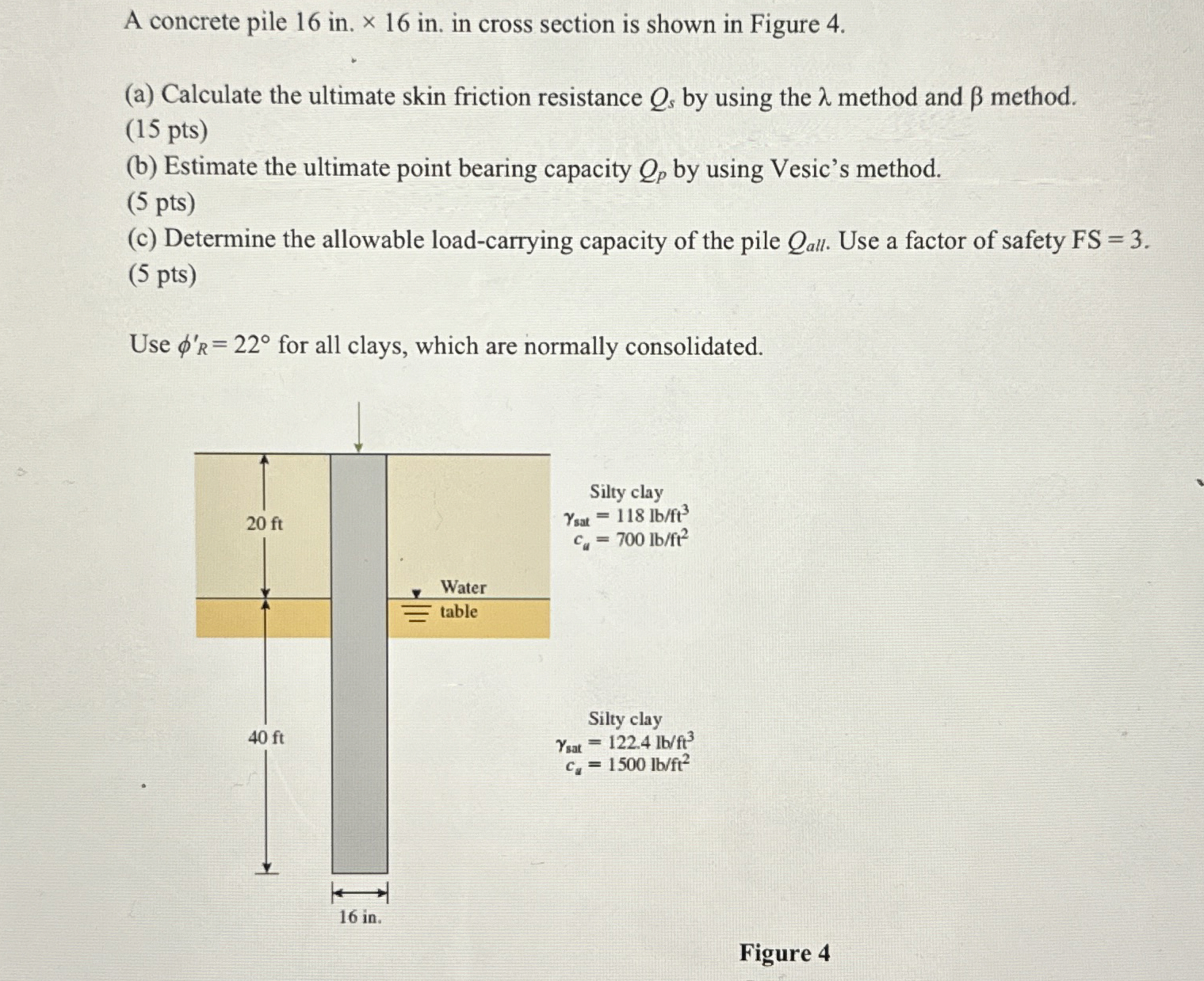 Solved by an EXPERT A concrete pile 16 ﻿in. ×16 ﻿in. ﻿in cross section ...