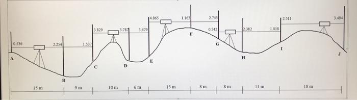 Solved 1. Leveling works of the ground level of the | Chegg.com