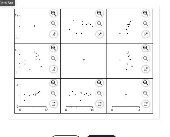 Solved The following correlation matrix and scatterplot | Chegg.com