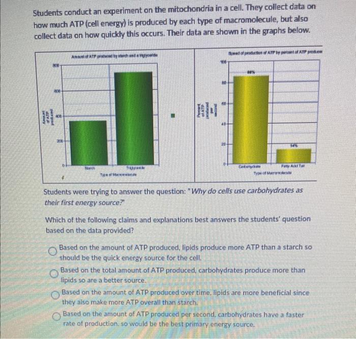 Students conduct an experiment on the mitochondria in a cell. They collect data on how much ATP (cell energy) is produced by 