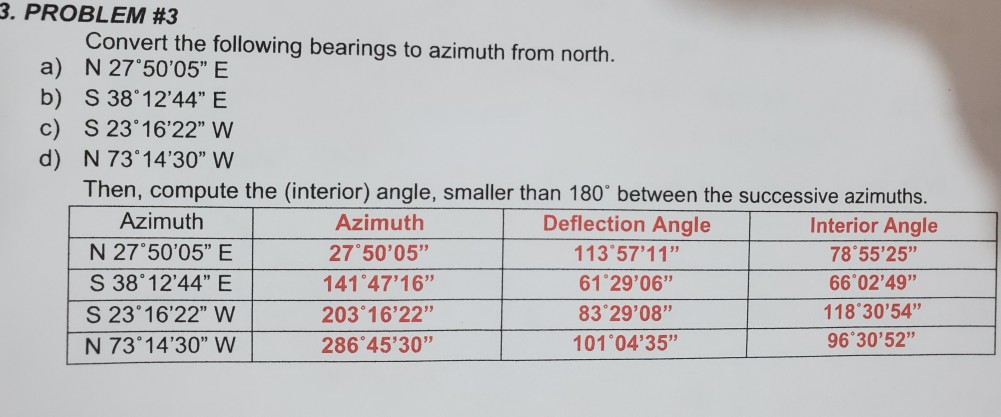 Solved 1. Convert the following bearings to azimuths