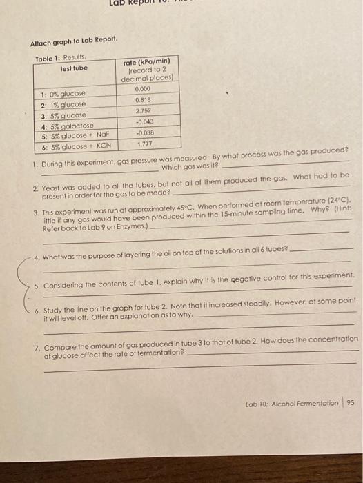 Lab Attach graph to Lab Report Table 1: Results test | Chegg.com